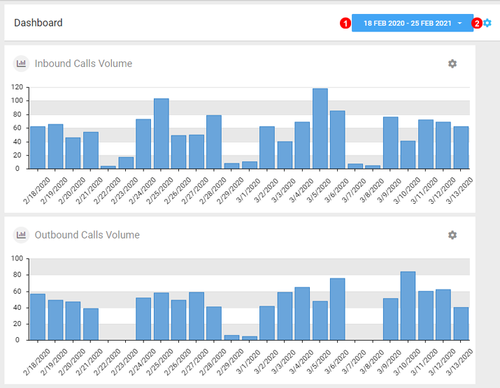 dashboard-calls-volume.png