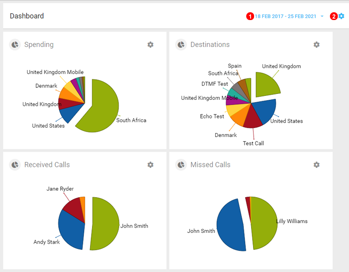 dashboard-piecharts.png